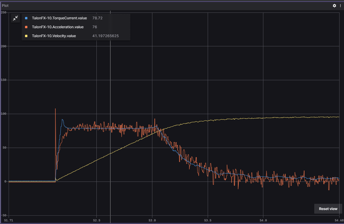 Graph with stator limit applied and a peak accel around 75 rotations/second²